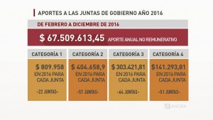 APORTES-JUNTAS-DE-GOBIERNO-2