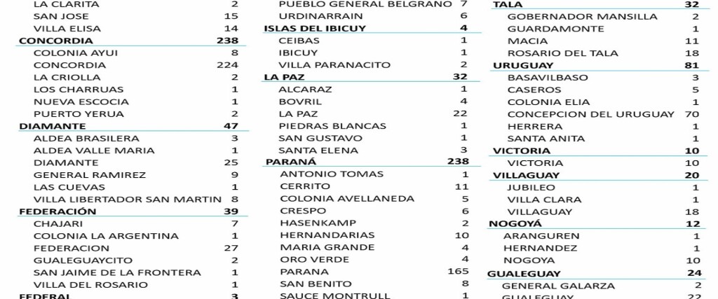 casos 19-11