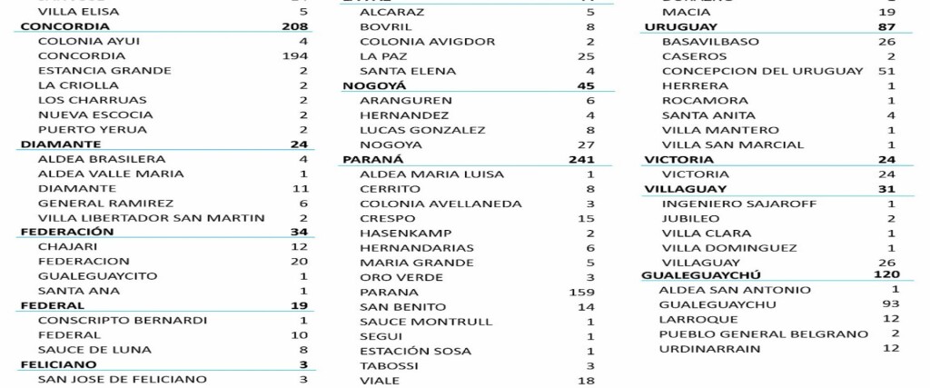 casos 20-05