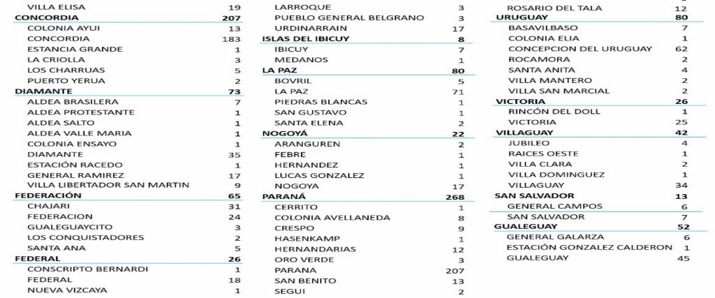 casos 21-05