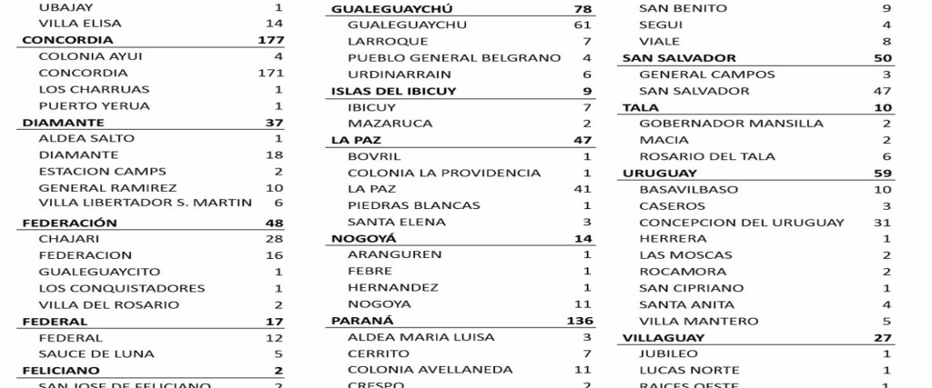 casos 27-05