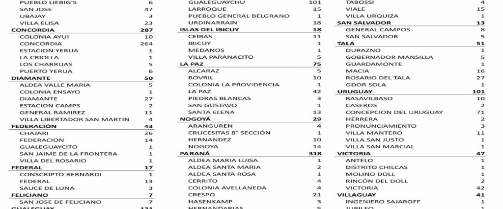 casos 29-05
