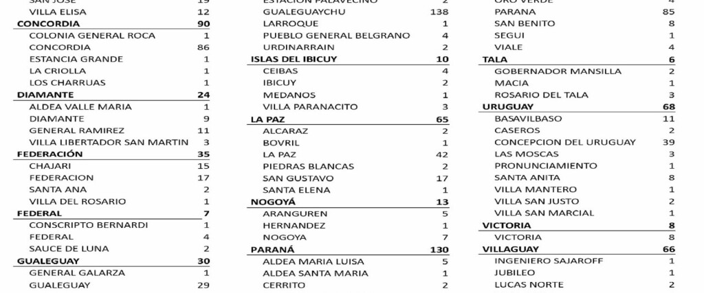 casos 1-6